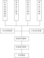 一种海水围网养殖智能反馈及复位系统